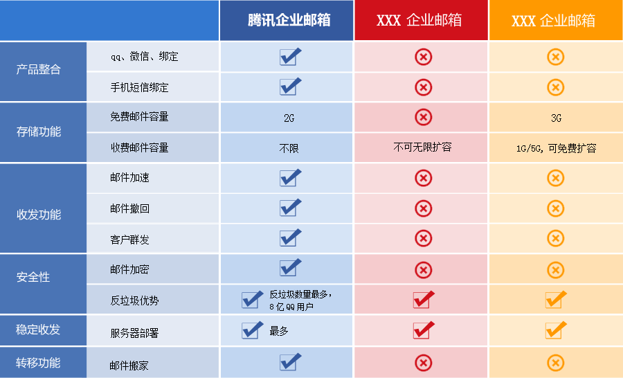 青岛腾讯企业邮箱